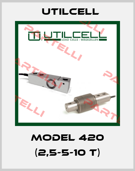 MODEL 420 (2,5-5-10 t) Utilcell