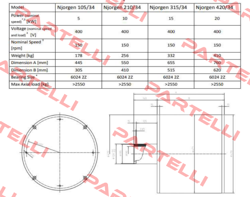 Njorgen 210/34 Mecc Alte