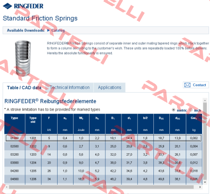 Type-01800 Ringfeder