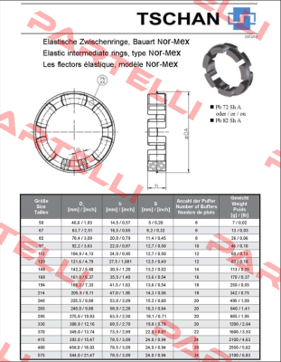 Pb72 TNM N168 Tschan