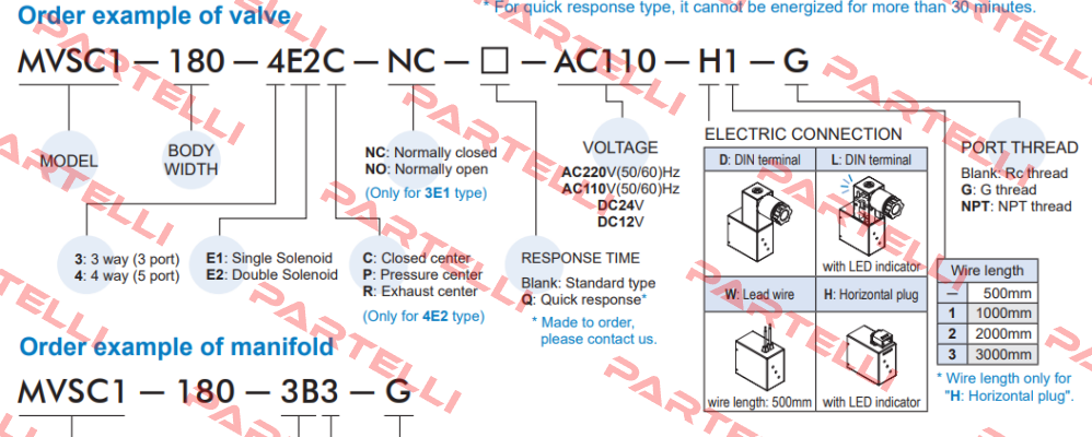 MVSC1-180-4E2-DC24-W Mindman