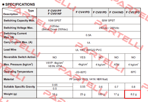 FCV51PDBS Finetek