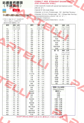 STD-9.0-HSS RBH