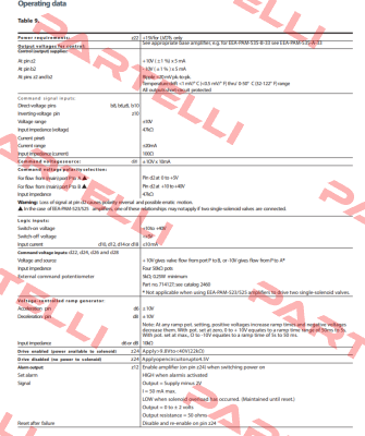 105EC00046A / EEA-PAM-535-D-30-EN53 Vickers (Eaton)
