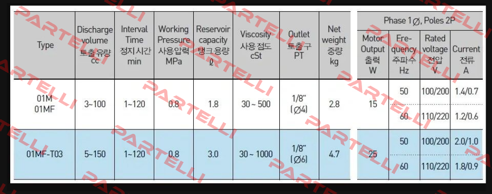 AMGP-01MF, 220V A-Ryung
