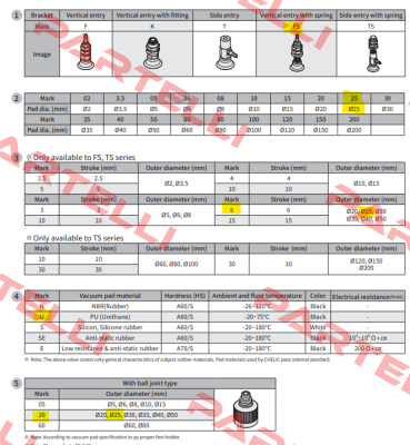PAFS 25*6 U-R Chelic