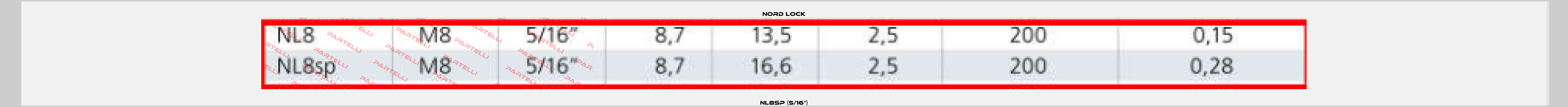 NL8sp (5/16") Nord Lock