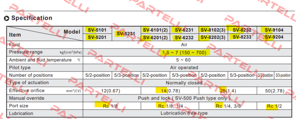 SV 6101-DC24-K-L/G THREAD Chelic