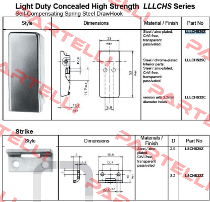 LLLCHS25C Camloc
