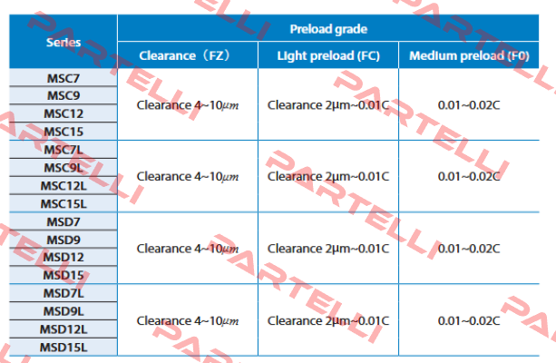 MSD9MRRFCNM PMI-AMT