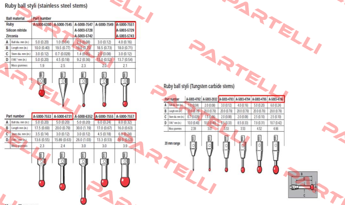 A-5000-7557  Renishaw