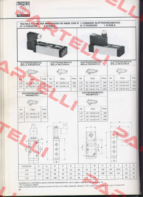 EC138B1A/E  Bonesi Pneumatic