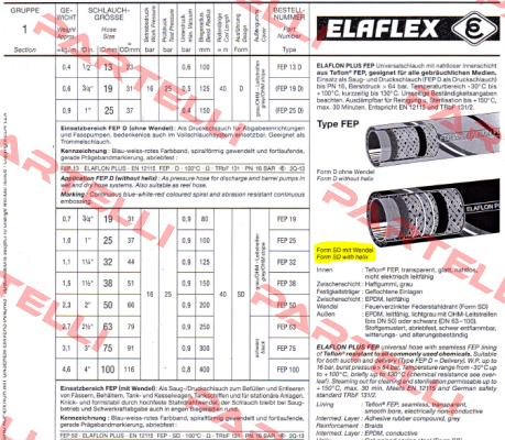 Elaflon Plus Universalschlauch (FEP 19)  Elaflex