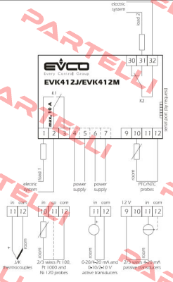 370370315  EVCO - Every Control