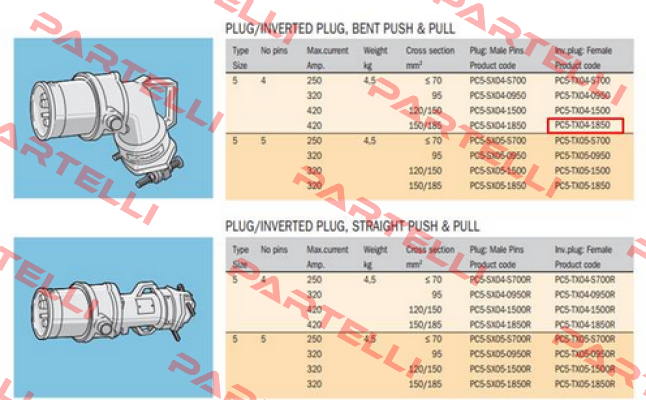 PC5-TX4-1850 OEM  Cavotec