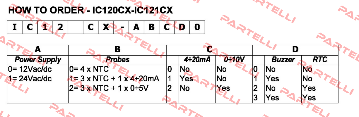 IC121CX-1110  Dixell