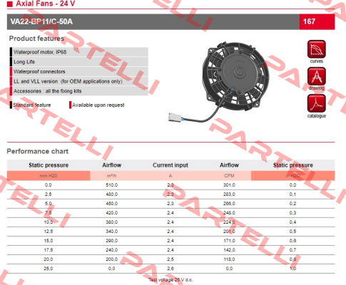 VA22-BP11/C-50A 24V SPAL