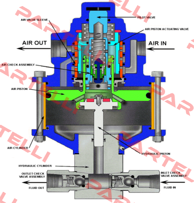 10-500 2BA SC Hydraulic