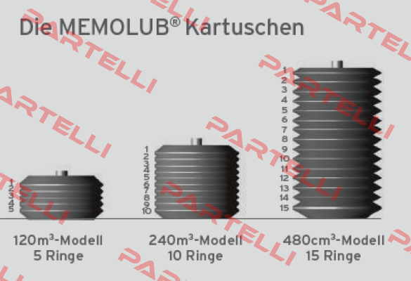 Memolub, Leerkartusche 240cc  Memolub