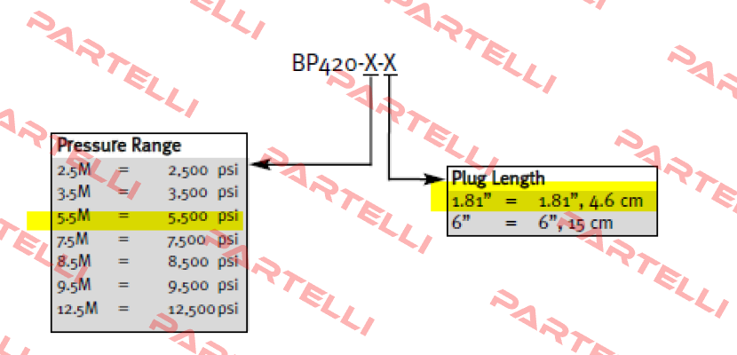 BP420-1/2-5.5M-1.81 Dynisco