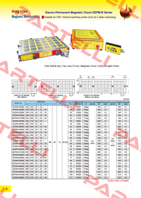 EEPM-3040B-220V ECE-Earth Chain