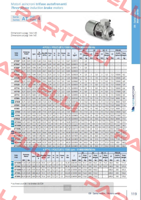 AT63A 013 4P B14 LCC MULT Neri Motori