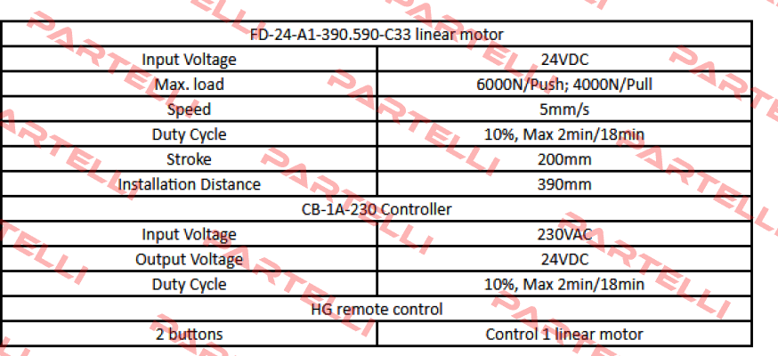 FD24-A1-390.590-C33 Sanxing