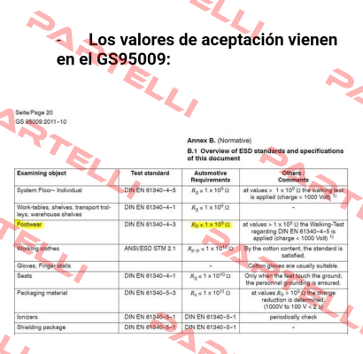DIN EN 61340-4-3 ESD