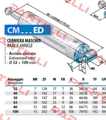 CM50ED Airon