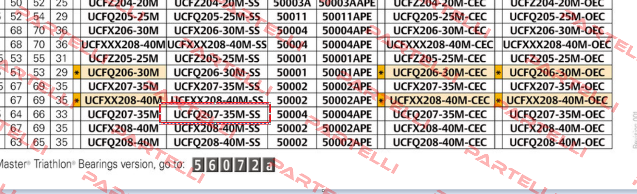 UCFQ207-35M-SS System Plast