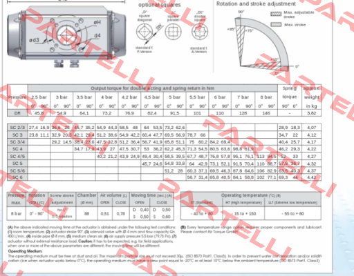 SC00100-4UF05F0717AZ Air Torque