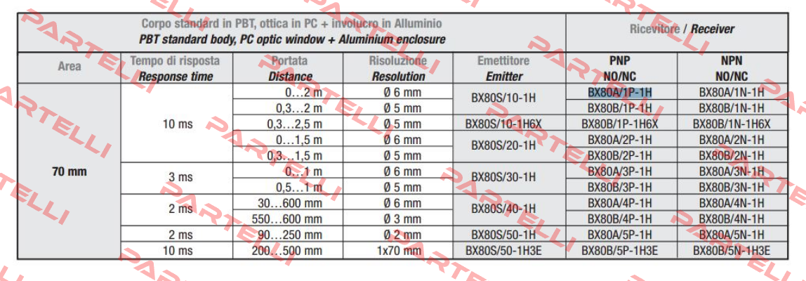 A413BX80A1P1  Micro Detectors / Diell (now Datasensing)
