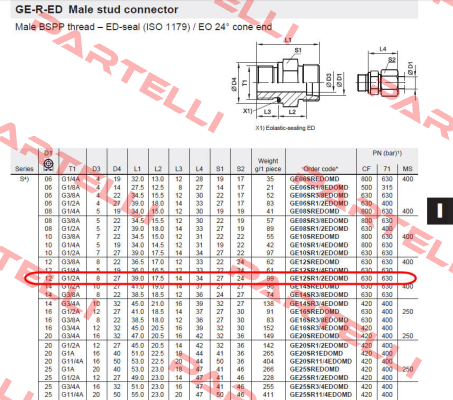 GE12SR1/2EDOMD  Parker