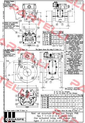 T3 - MA (R9) Cedaspe