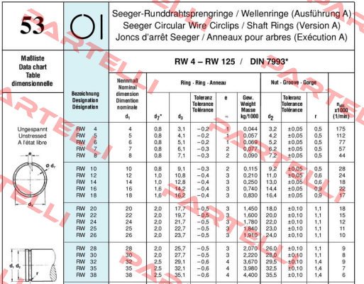 RW 8 obsolette repl by DRP-008  Seeger Orbis