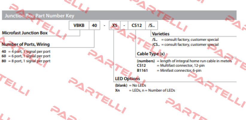 VBKB40-X5-CS12 Turck