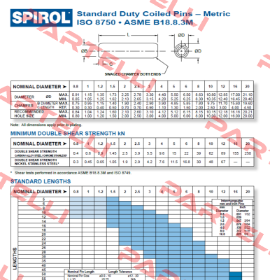 ISO 8750 Spirol