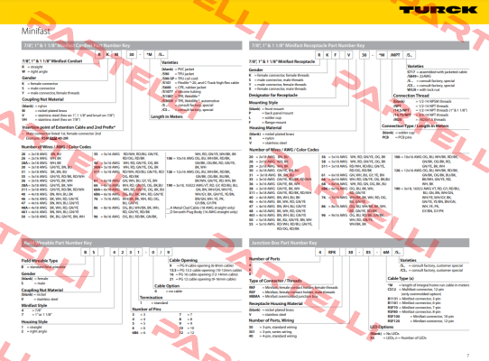 RSM-RKM50-35M-S90 Turck