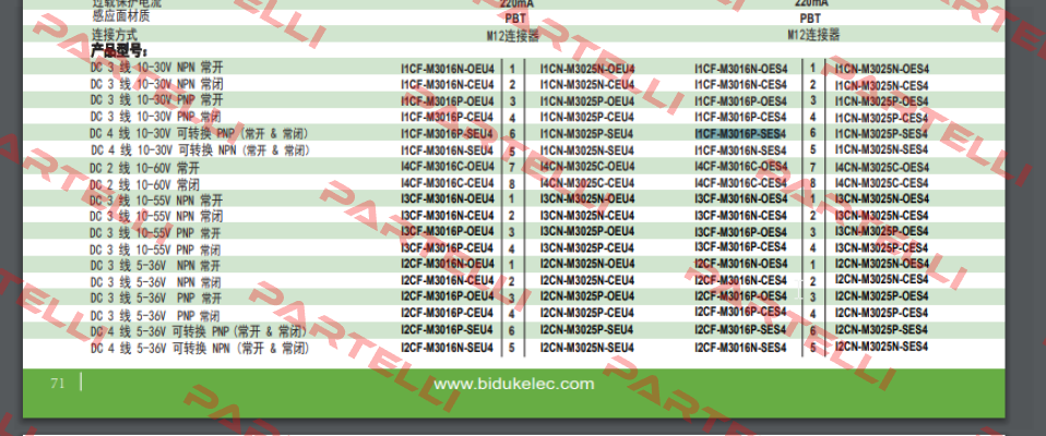 I1CF-M3016P-SES4 Biduk