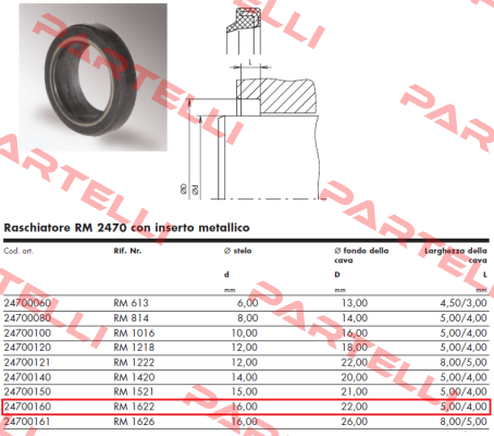 24700160 / RM 1622 Angst-Pfister