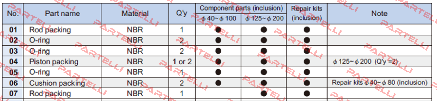 Repair kit PS-MCQA-50 ( packings and O-rings)  Mindman