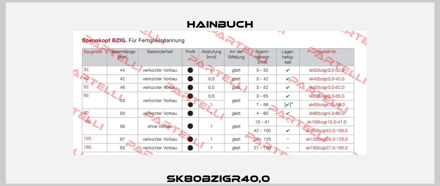 sk80bzigr40,0  Hainbuch
