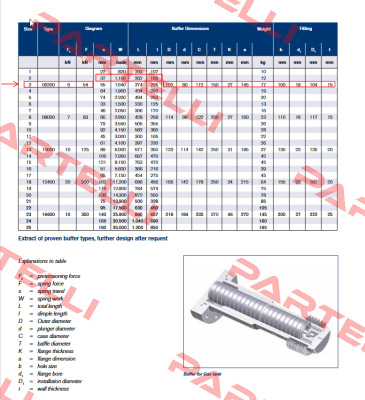 Buffer type 02/03 with friction spring (series 06300) Ringfeder